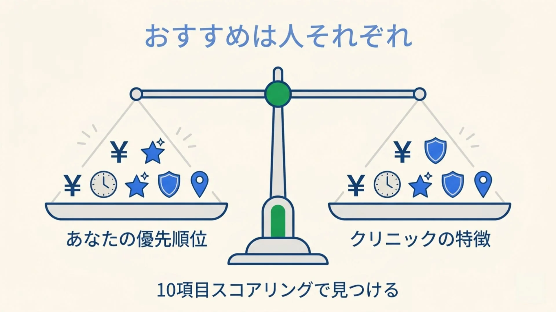 医療脱毛クリニックの選び方の判断軸
